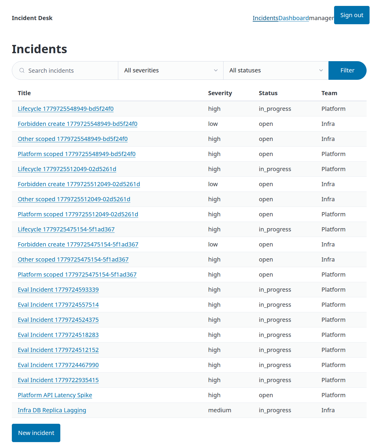 DeepSeek Incident View